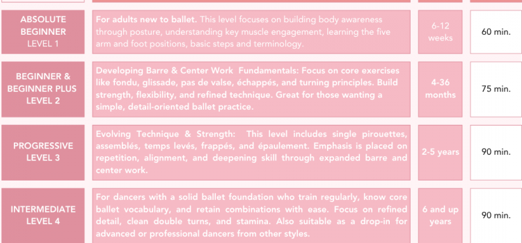 BALLET LEVELS BALLET LEVELS