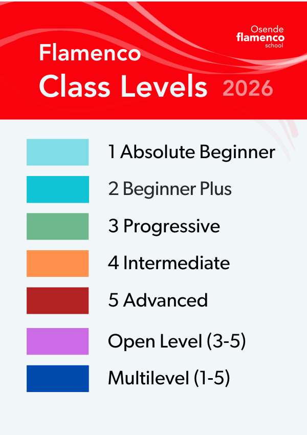 ofs flamenco class levels 2026